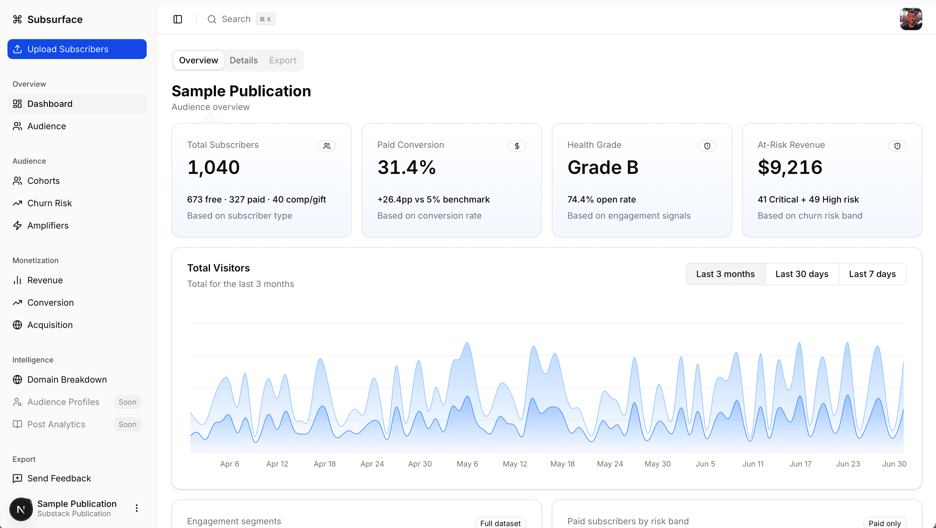 Subsurface dashboard